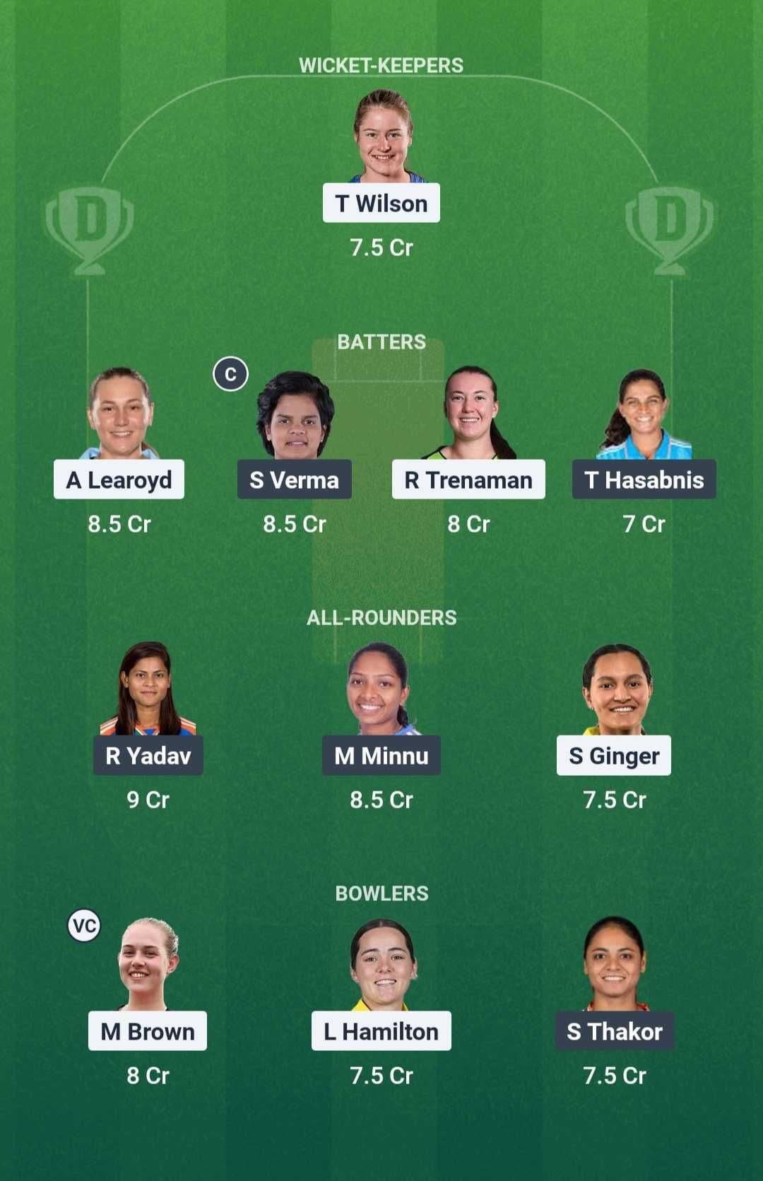 Australia A vs India A women;s D11 Team 